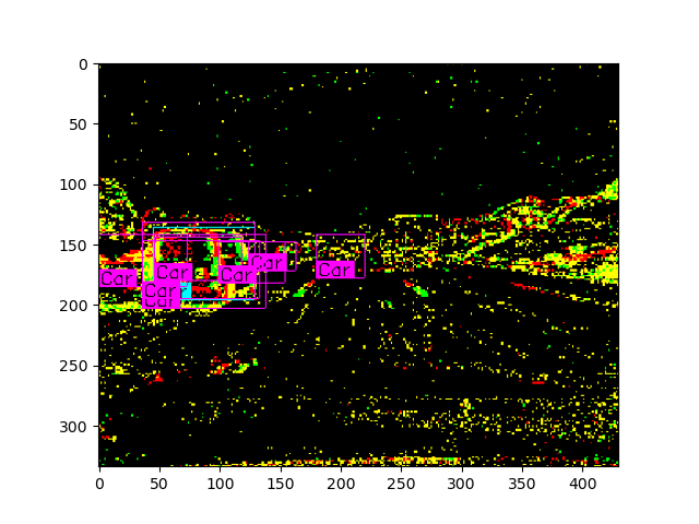 LT-SNN Inference Results